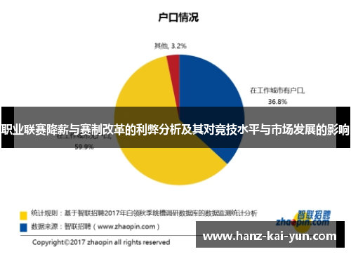 职业联赛降薪与赛制改革的利弊分析及其对竞技水平与市场发展的影响 职业联赛降薪与赛制改革的利弊分析及其对竞技水平与市场发展的影响