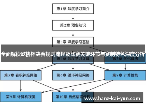 全面解读欧协杯决赛规则流程及比赛关键环节与赛制特色深度分析