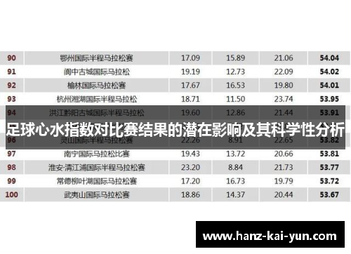 足球心水指数对比赛结果的潜在影响及其科学性分析