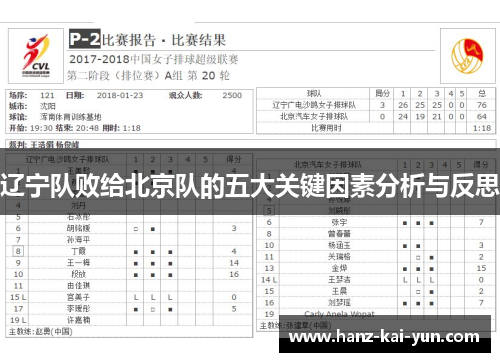 辽宁队败给北京队的五大关键因素分析与反思
