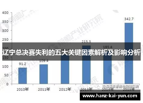 辽宁总决赛失利的五大关键因素解析及影响分析