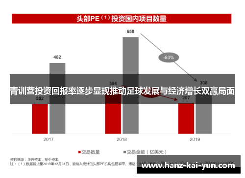 青训营投资回报率逐步显现推动足球发展与经济增长双赢局面