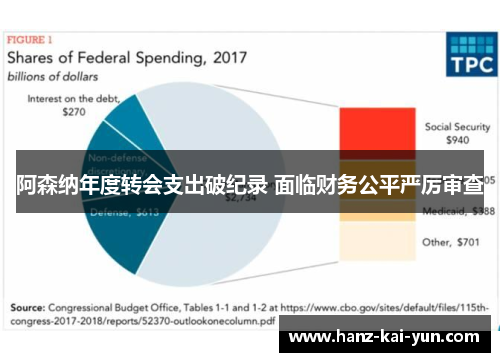 阿森纳年度转会支出破纪录 面临财务公平严厉审查