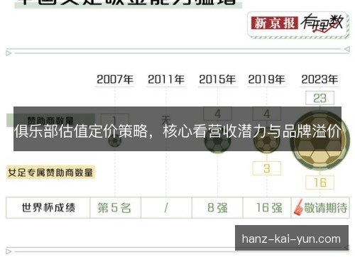 俱乐部估值定价策略,核心看营收潜力与品牌溢价 俱乐部估值定价策略,核心看营收潜力与品牌溢价